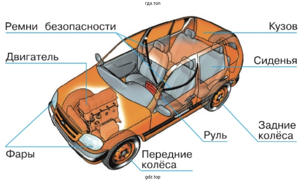 С помощью рисунка-схемы познакомьтесь с устройством автомобиля