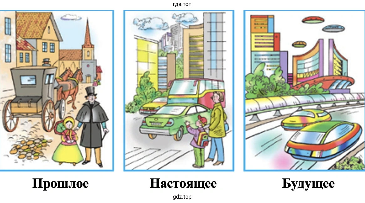 Прошлое Настоящее Будущее