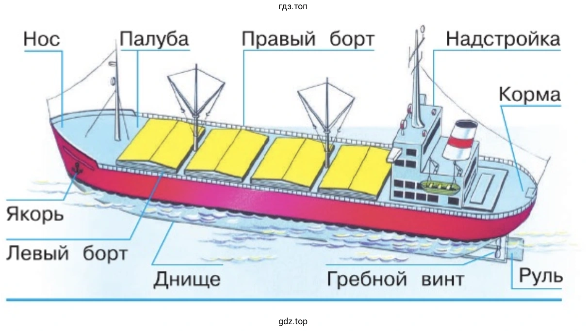 Устройство корабля