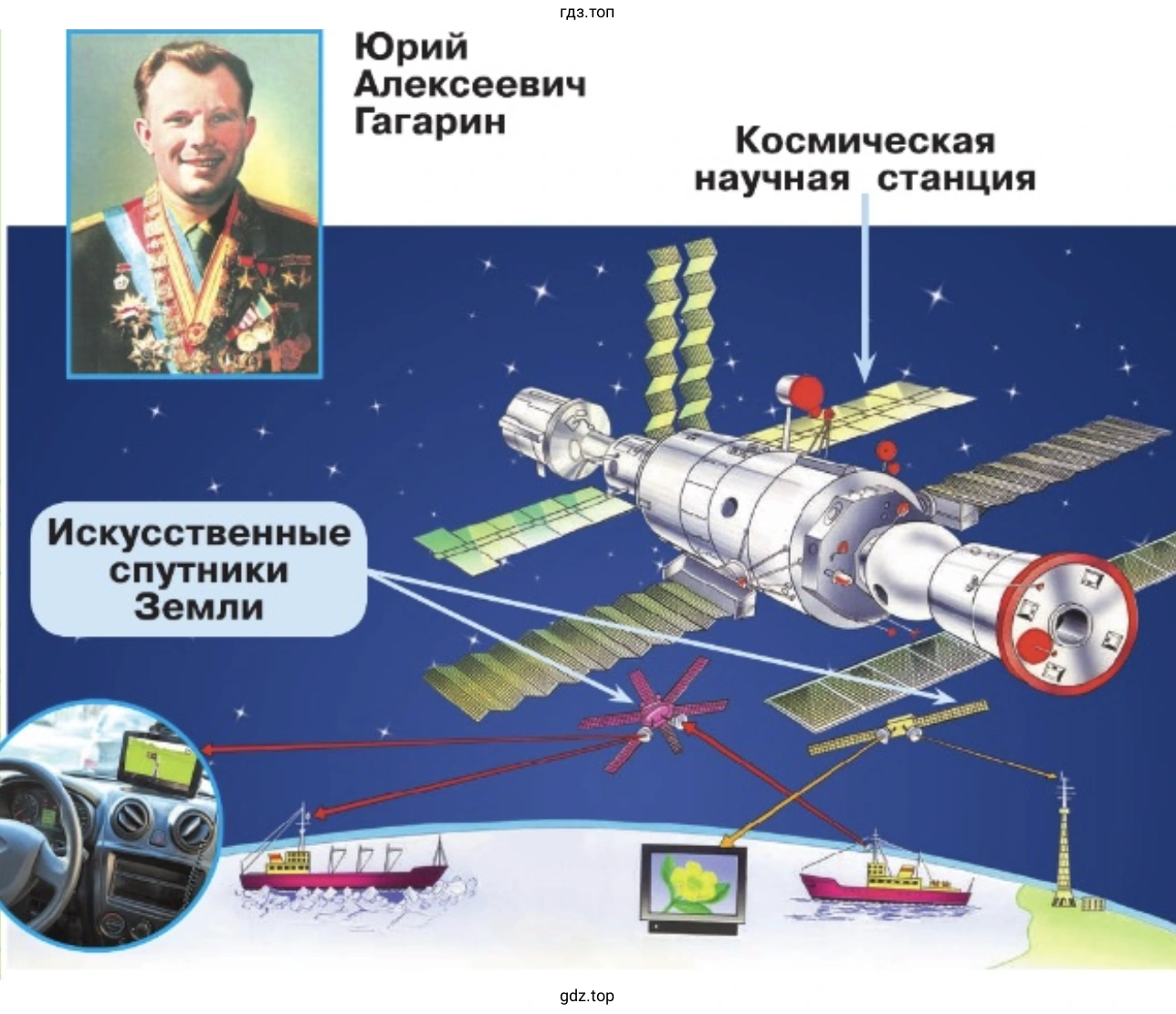 Вспомните, какую форму имеет Земля