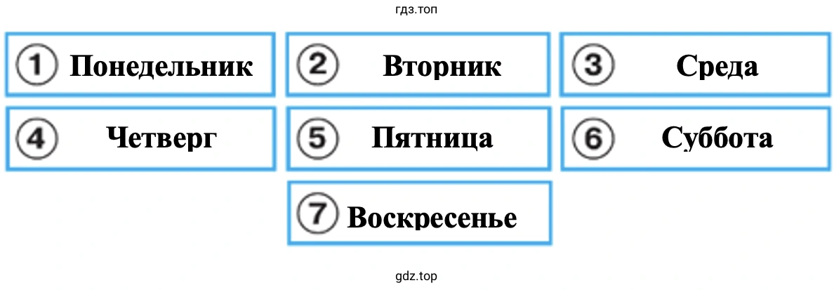 Карточки из рабочей тетради