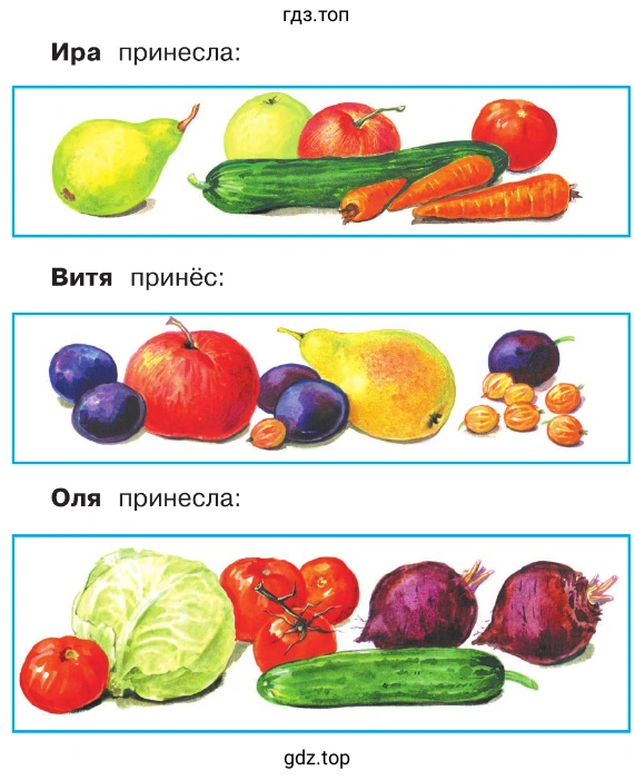 Ира принесла: Витя принёс: Оля принесла: