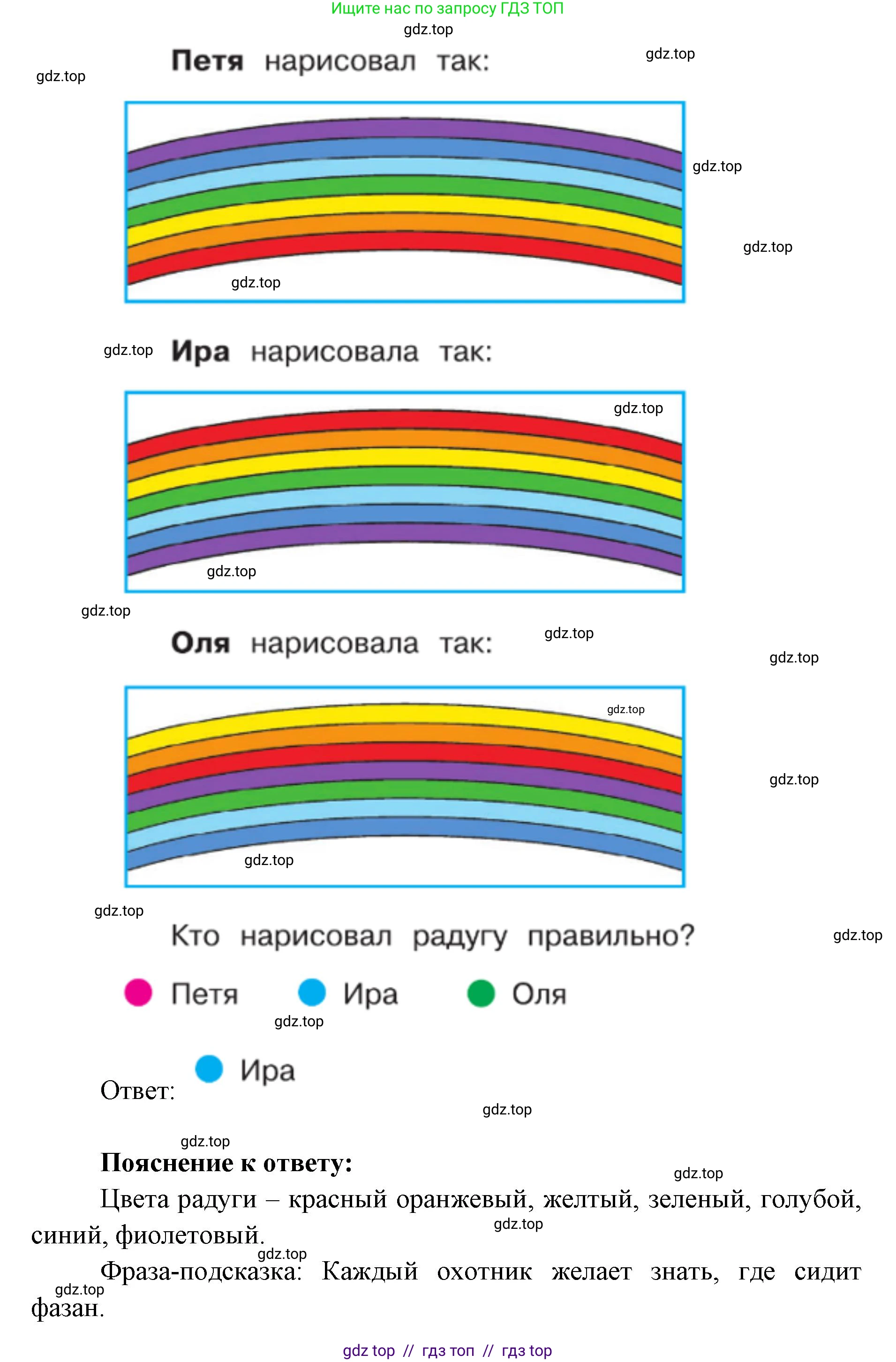 Окружающий мир, 1 класс Учебник, автор: Плешаков Андрей Анатольевич, издательство Просвещение, Москва, 2023, белого цвета, Часть 2, страница 76, Решение 2 (продолжение 4)