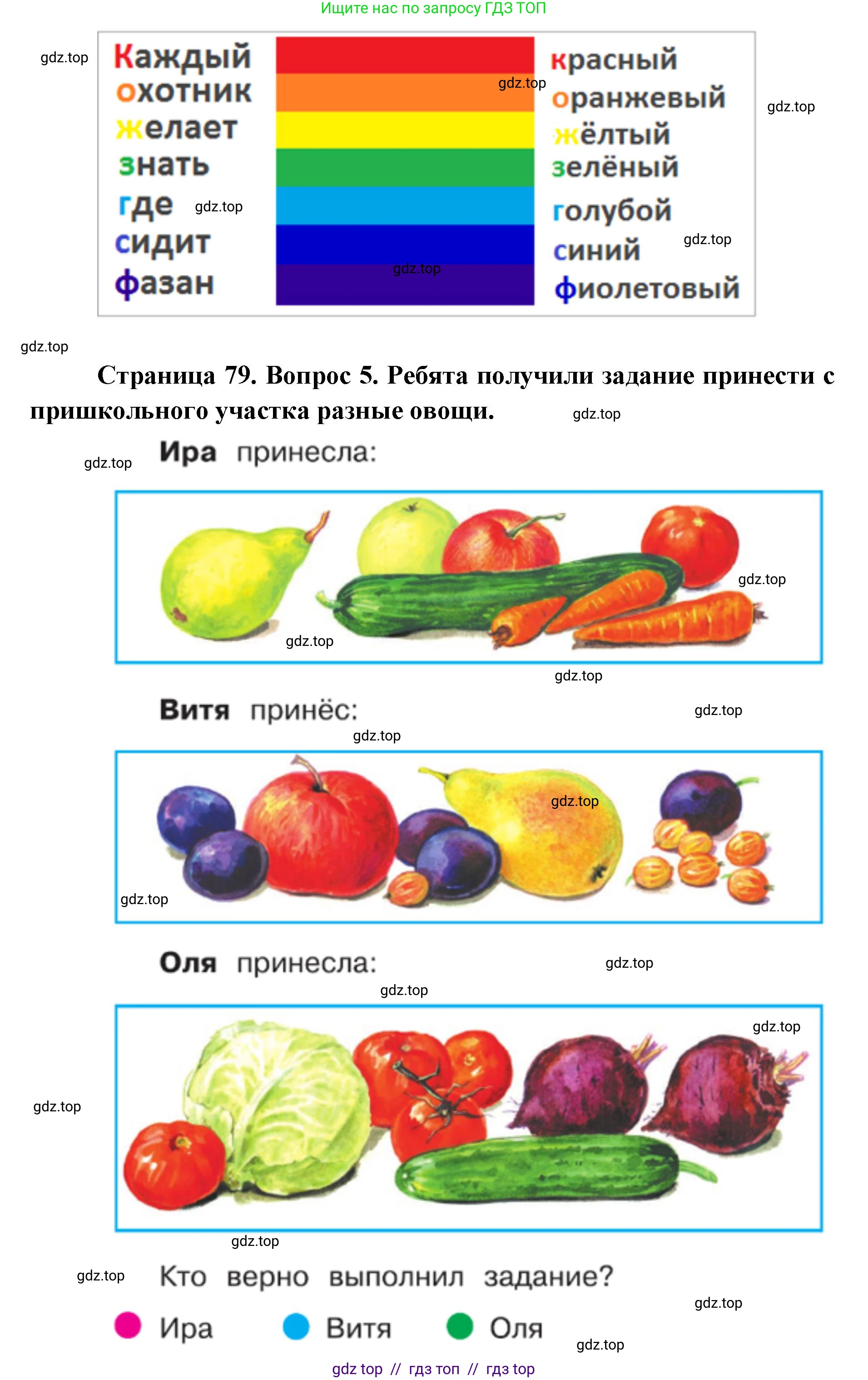 Окружающий мир, 1 класс Учебник, автор: Плешаков Андрей Анатольевич, издательство Просвещение, Москва, 2023, белого цвета, Часть 2, страница 76, Решение 2 (продолжение 5)