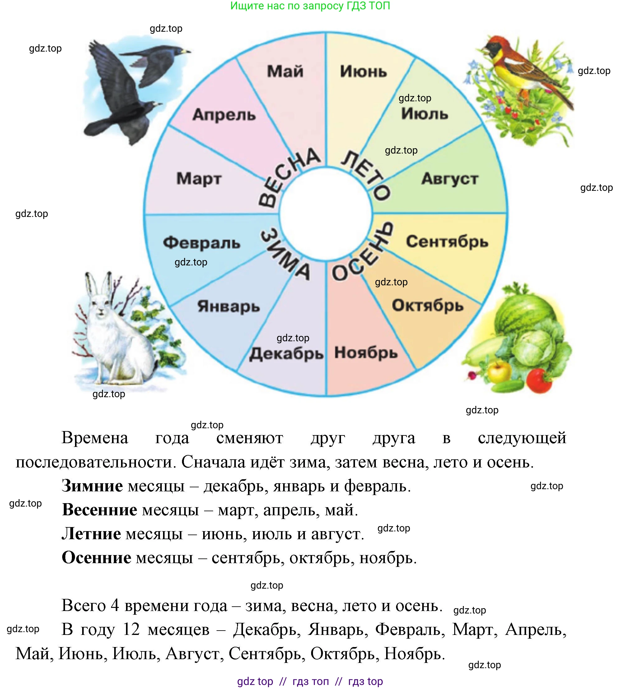 Окружающий мир, 1 класс Учебник, автор: Плешаков Андрей Анатольевич, издательство Просвещение, Москва, 2023, белого цвета, Часть 2, страница 8, Решение 2 (продолжение 2)