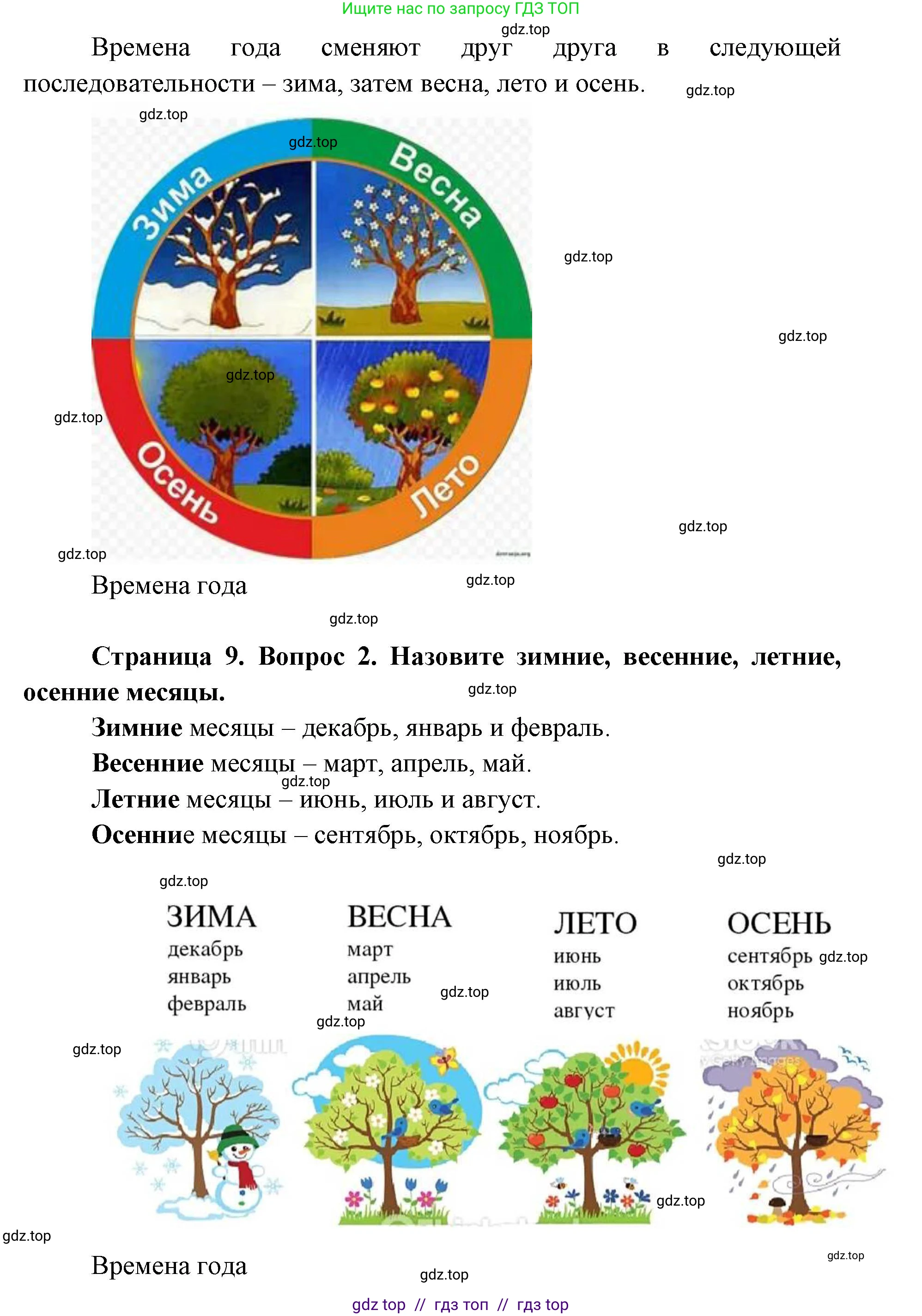 Окружающий мир, 1 класс Учебник, автор: Плешаков Андрей Анатольевич, издательство Просвещение, Москва, 2023, белого цвета, Часть 2, страница 8, Решение 2 (продолжение 6)