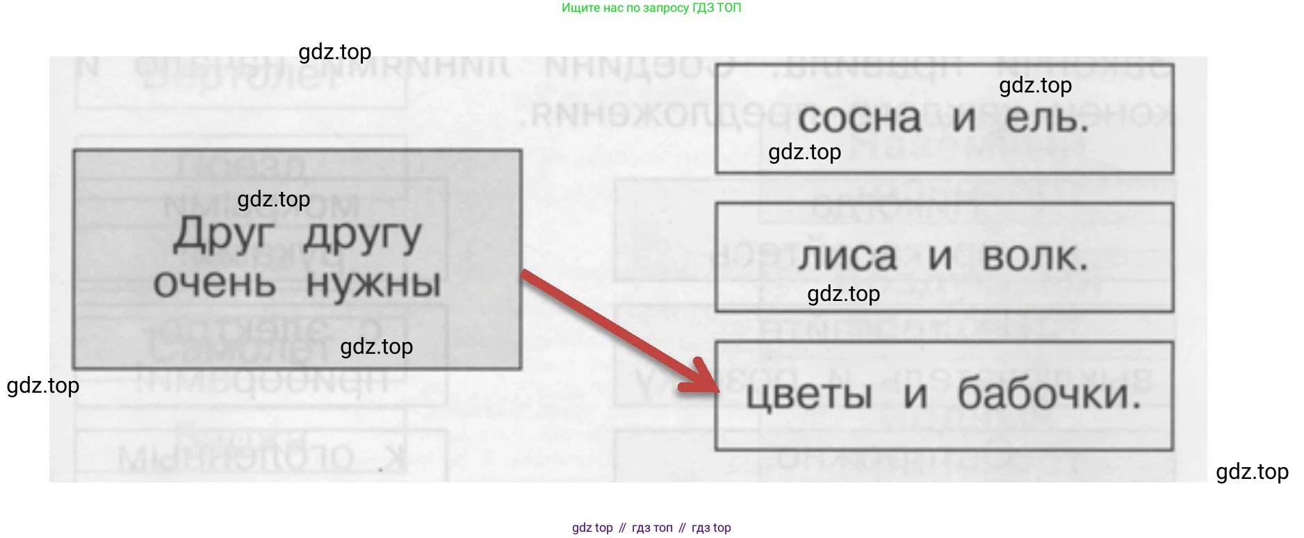 ГДЗ Окружающий мир, 1 класс Проверочные работы, авторы: Плешаков Андрей Анатольевич, Плешаков С А, издательство Просвещение, Москва, 2023, белого цвета, страница 61, номер 5, Решение (продолжение 2)