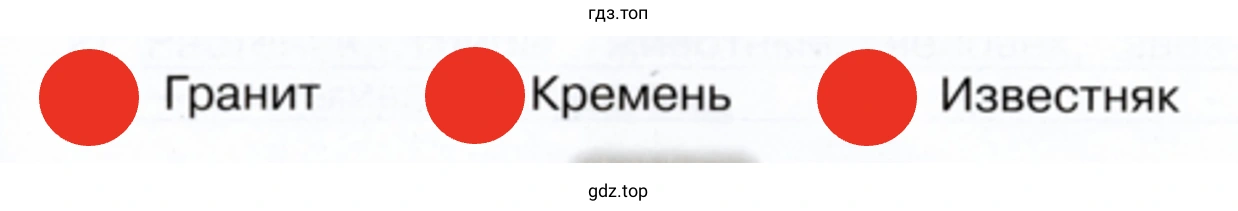 Отметьте названия камней, образцы которых вы рассмотрели и определили