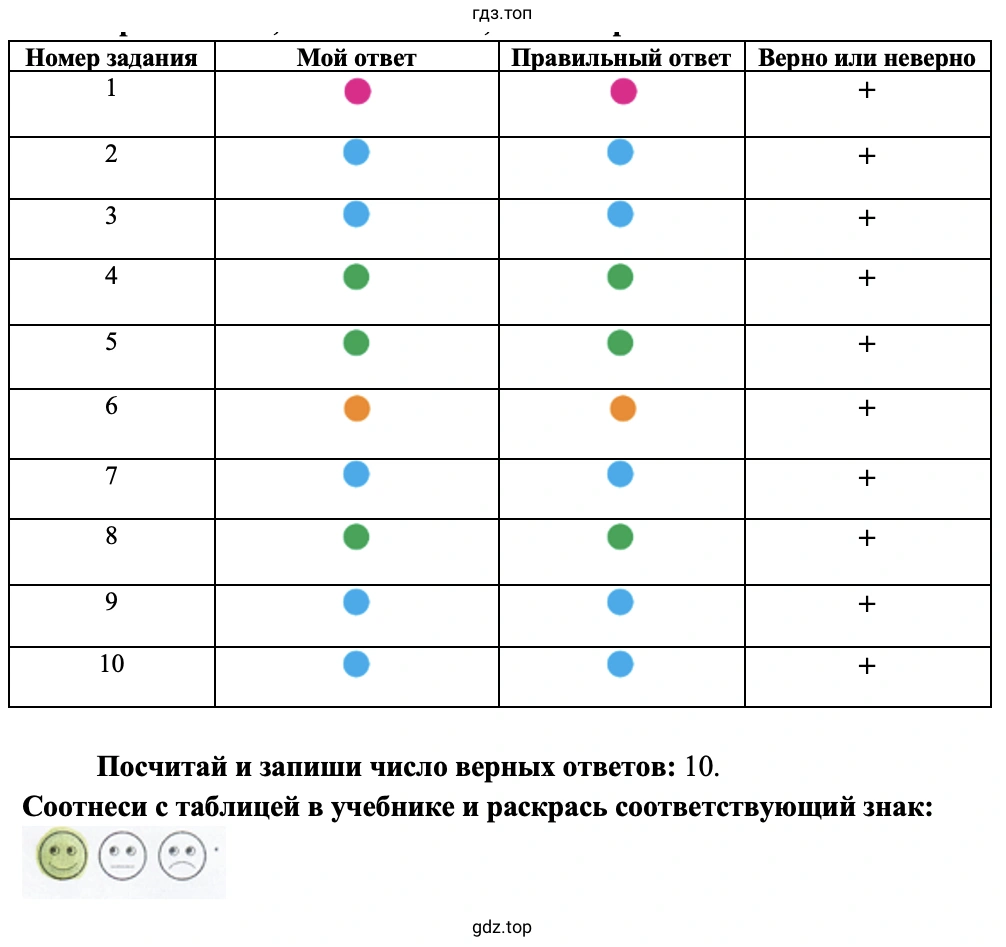 Проверим себя и оценим свои достижения