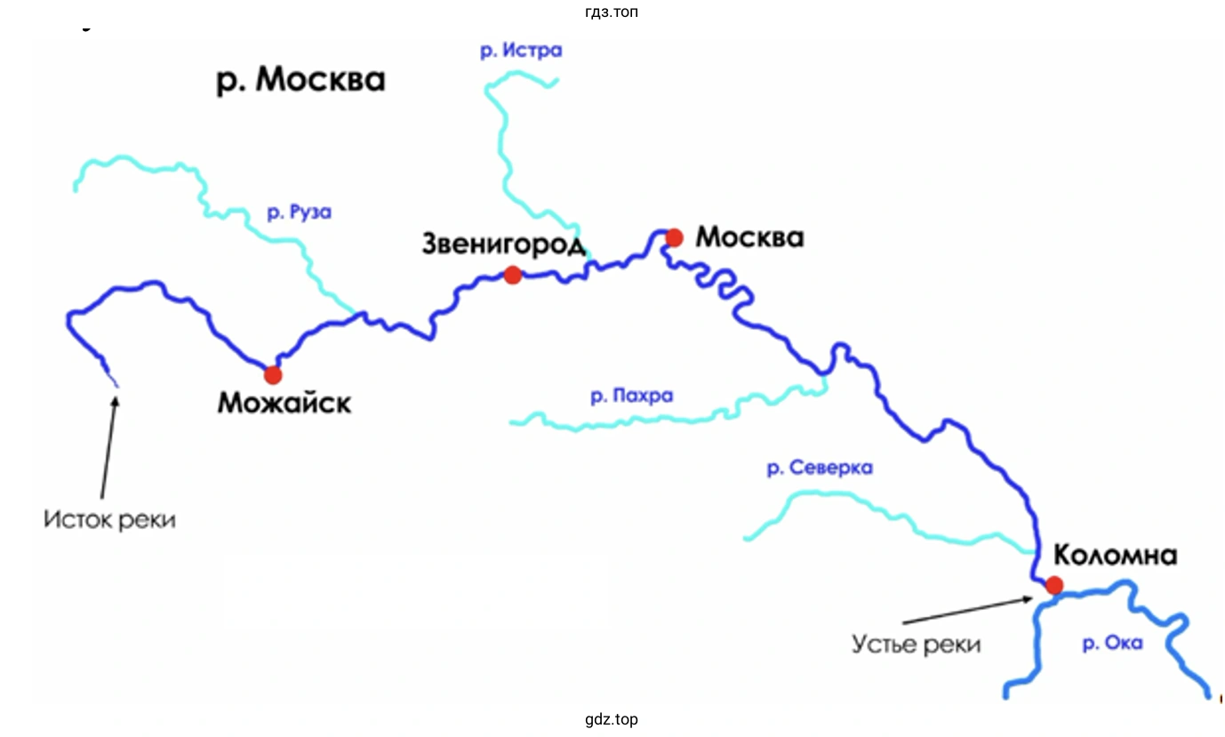 Москва-река