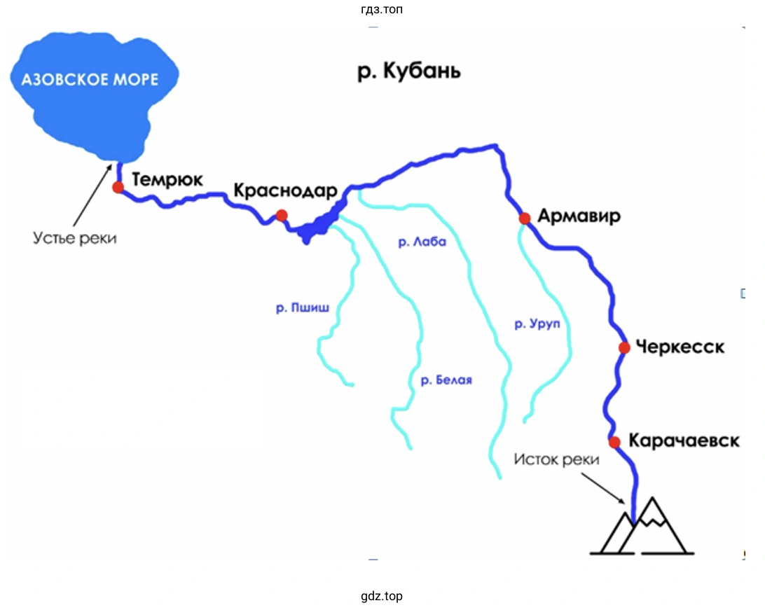 Кубань