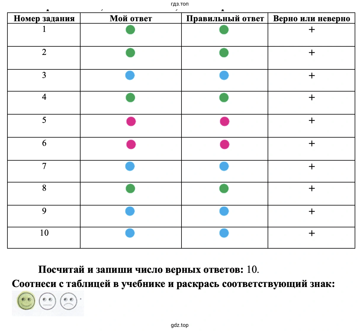 Проверим себя и оценим свои достижения