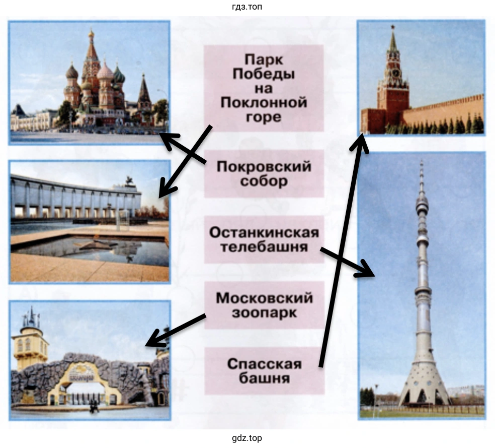 Достопримечательности Москвы и их названия