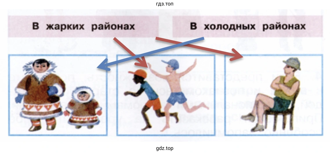 В каких районах Земли живут эти люди