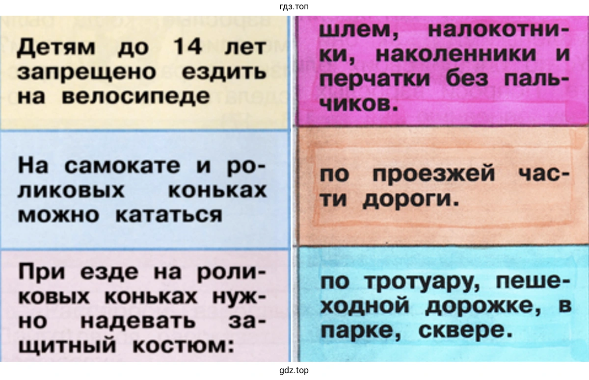 Закрась продолжение каждого правила в цвет его начала