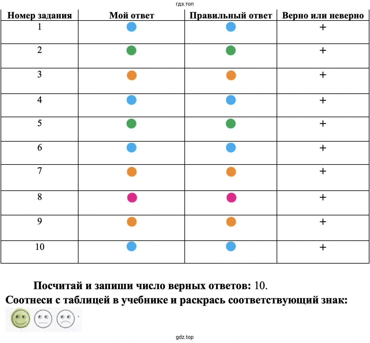 Проверим себя и оценим свои достижения