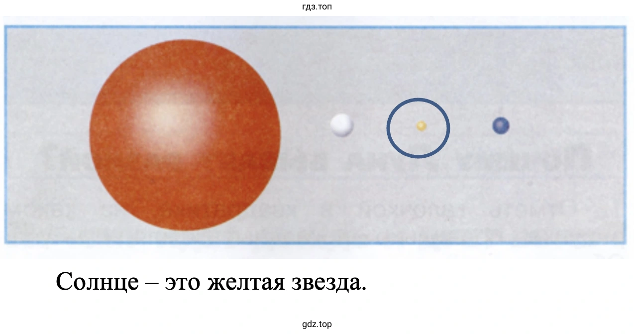 Солнце — это желтая звезда.