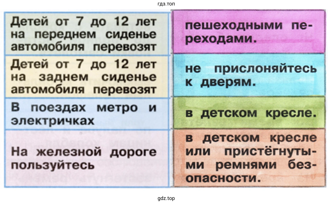Детей от 7 до 12 лет на переднем сиденье автомобиля перевозят пешеходными переходами Детей от 7 до 12 лет на заднем сиденье автомобиля перевозят не прислоняйтесь к дверям В поездах метро и электричках в детском кресле На железной дороге пользуйтесь в детском кресле или пристёгнутыми ремнями безопасности