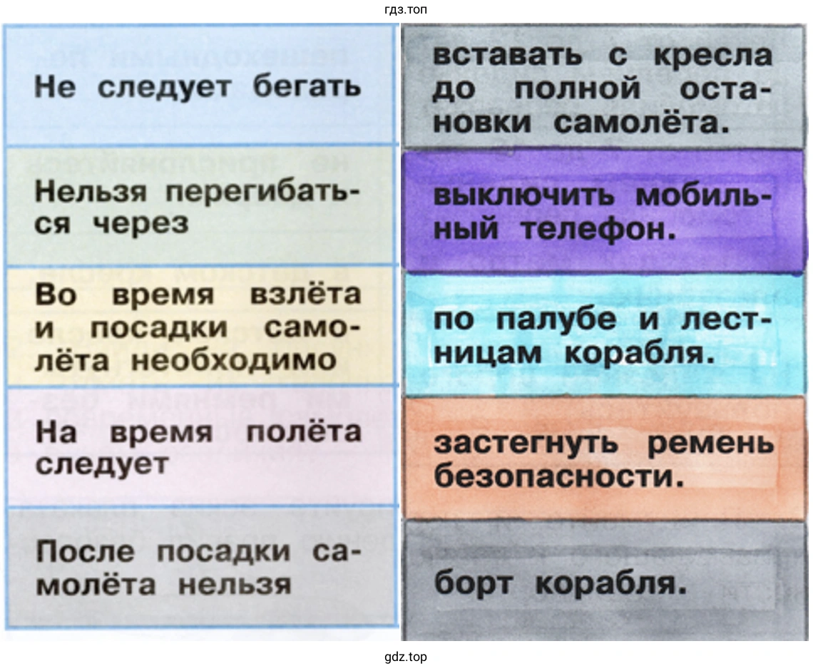 Закрась продолжение каждого правила в цвет его начала