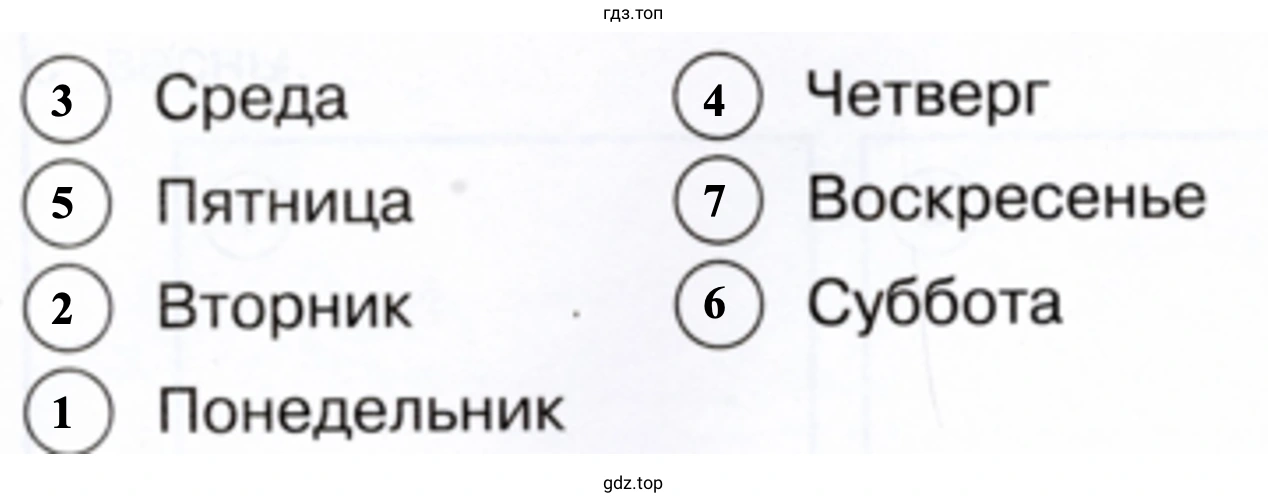 Пофантазируй и нарисуй школьные предметы будущего