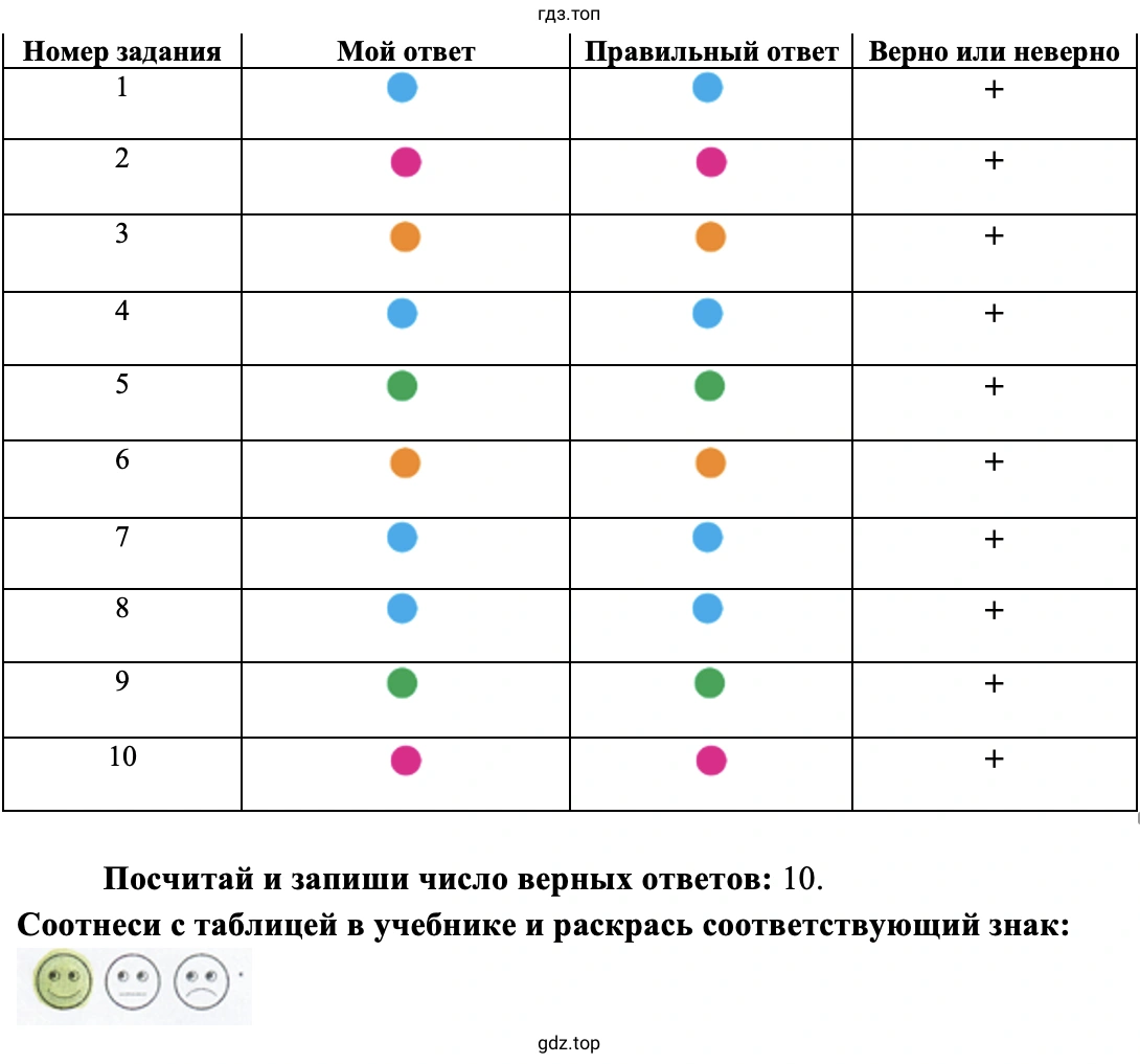 Проверим себя и оценим свои достижения