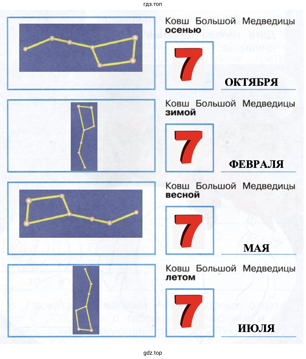 ковш Большой Медведицы