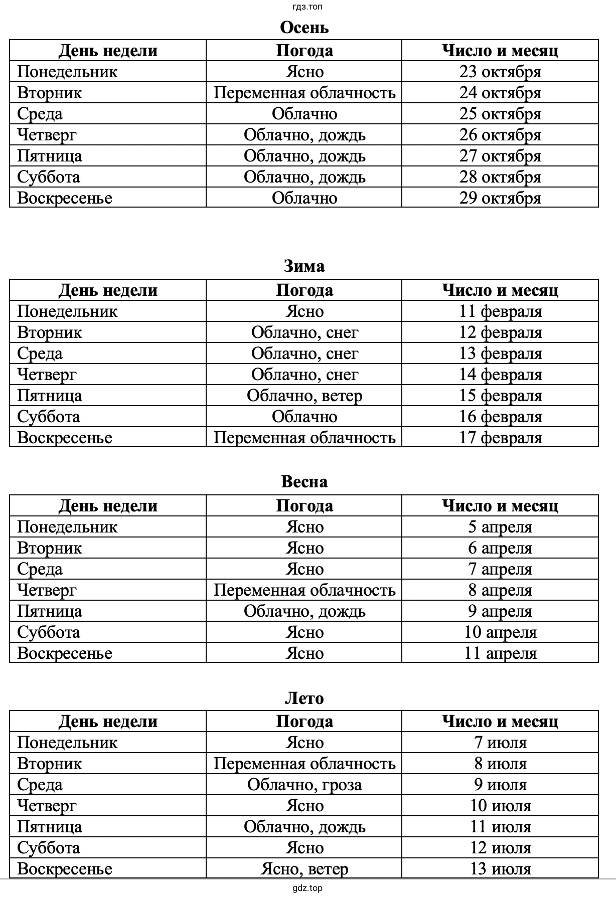 Наблюдай за погодой осенью, зимой, весной, летом