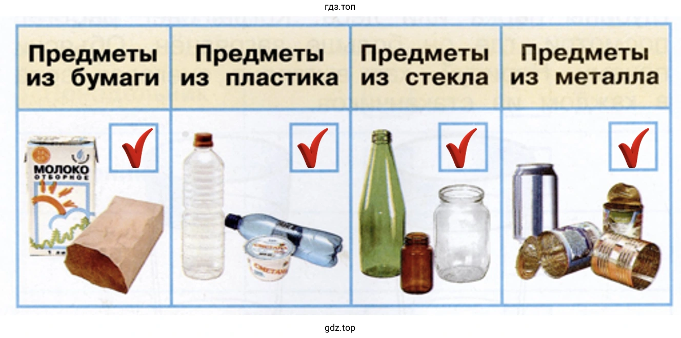 Отметь, какие ненужные предметы (мусор) появляются в вашем доме в течение дня