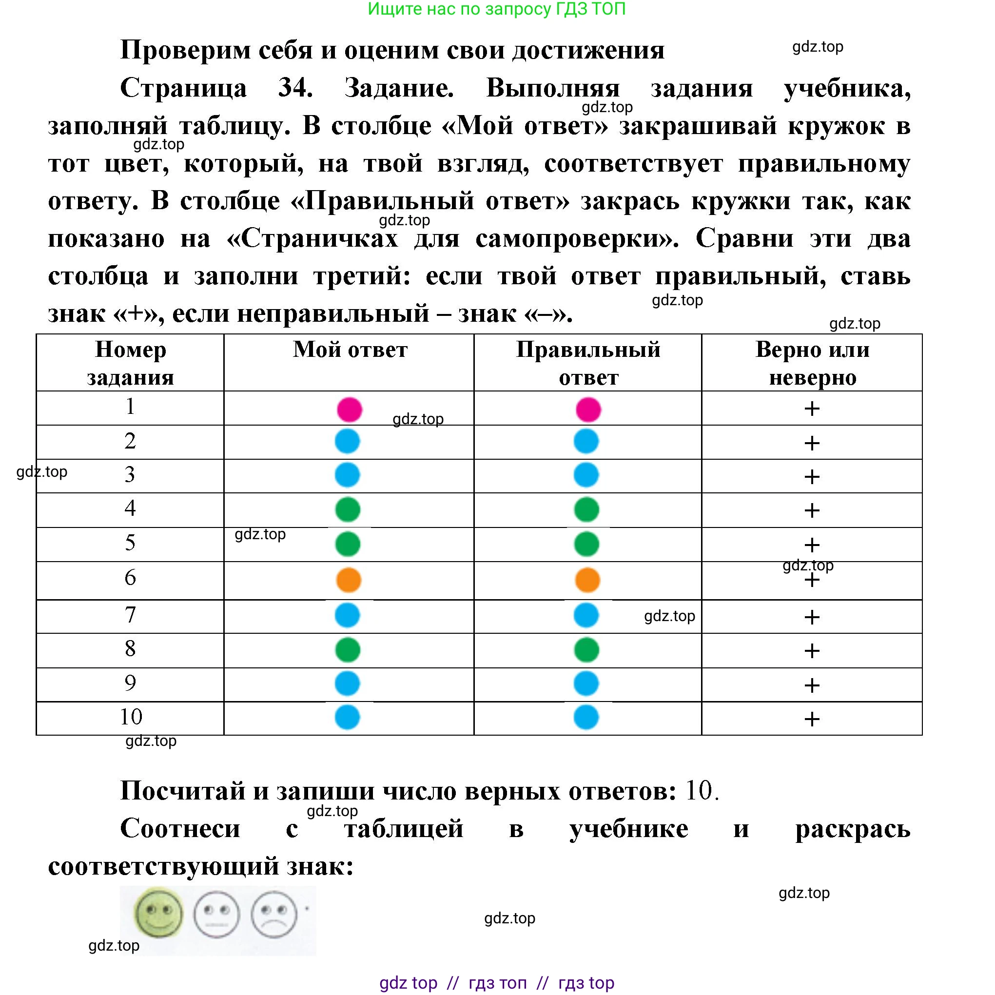 Окружающий мир, 1 класс рабочая тетрадь, автор: Плешаков Андрей Анатольевич, издательство Просвещение, Москва, 2023, белого цвета, Часть 1, страница 34, Решение 2
