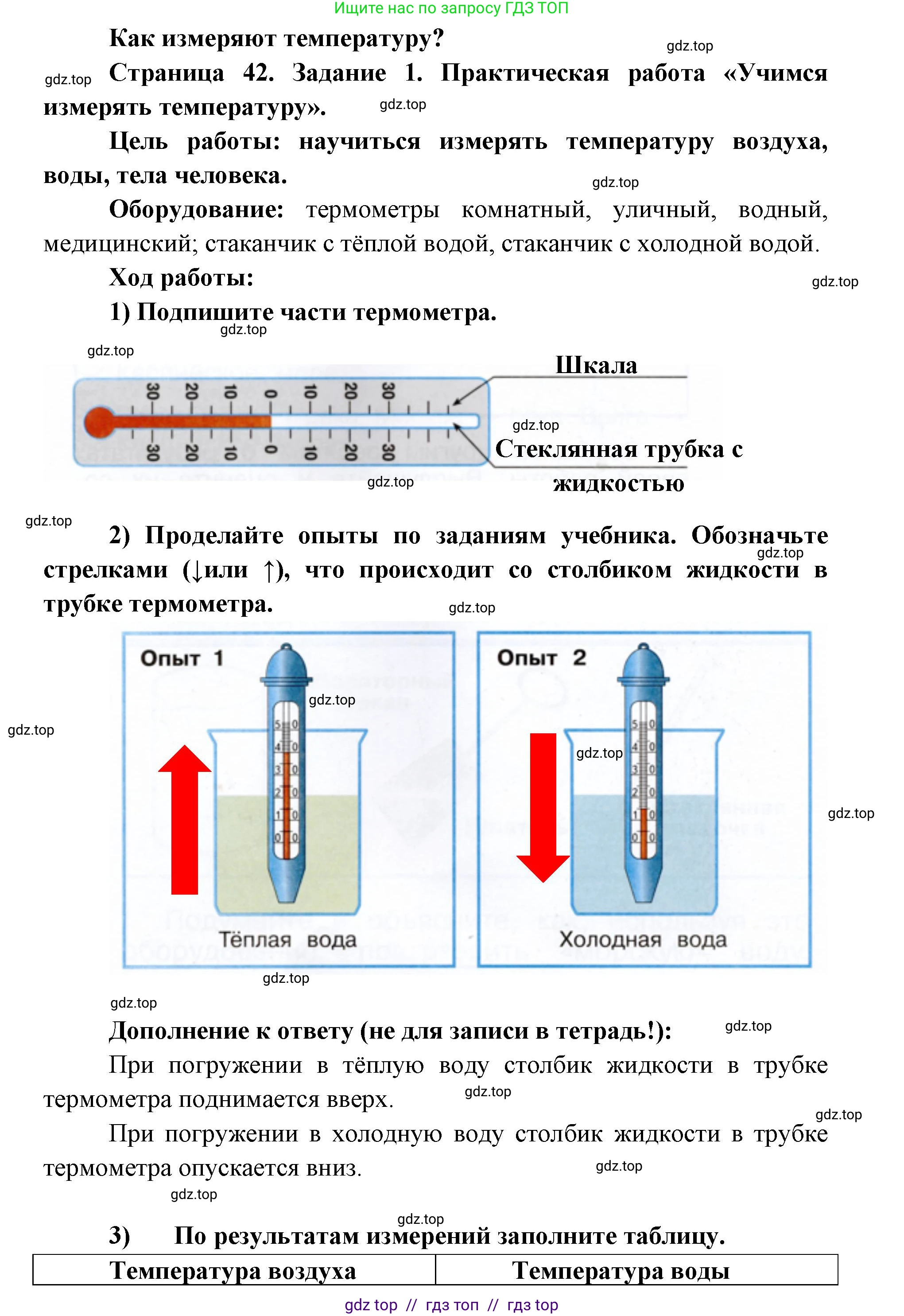 Окружающий мир, 1 класс рабочая тетрадь, автор: Плешаков Андрей Анатольевич, издательство Просвещение, Москва, 2023, белого цвета, Часть 1, страница 42, Решение 2