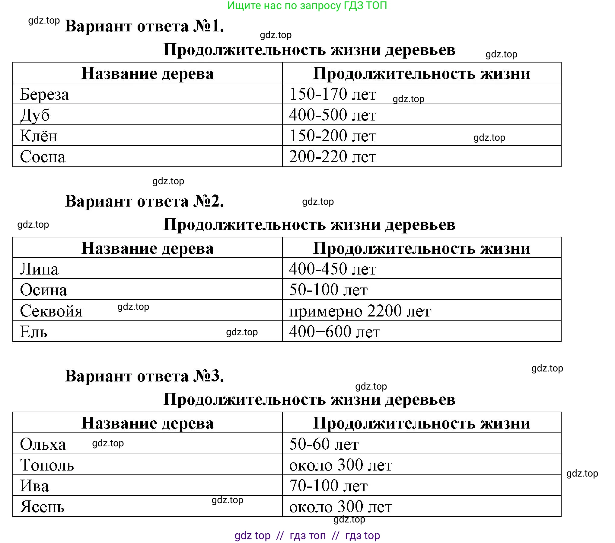 Окружающий мир, 1 класс рабочая тетрадь, автор: Плешаков Андрей Анатольевич, издательство Просвещение, Москва, 2023, белого цвета, Часть 1, страница 48, Решение 2 (продолжение 3)