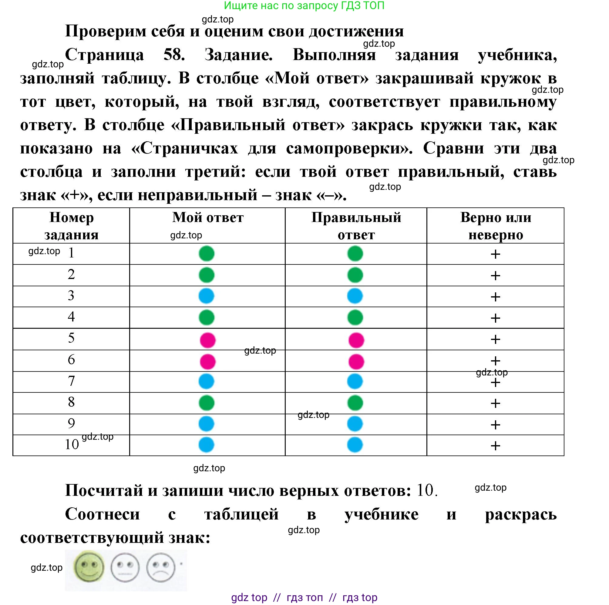 Окружающий мир, 1 класс рабочая тетрадь, автор: Плешаков Андрей Анатольевич, издательство Просвещение, Москва, 2023, белого цвета, Часть 1, страница 58, Решение 2