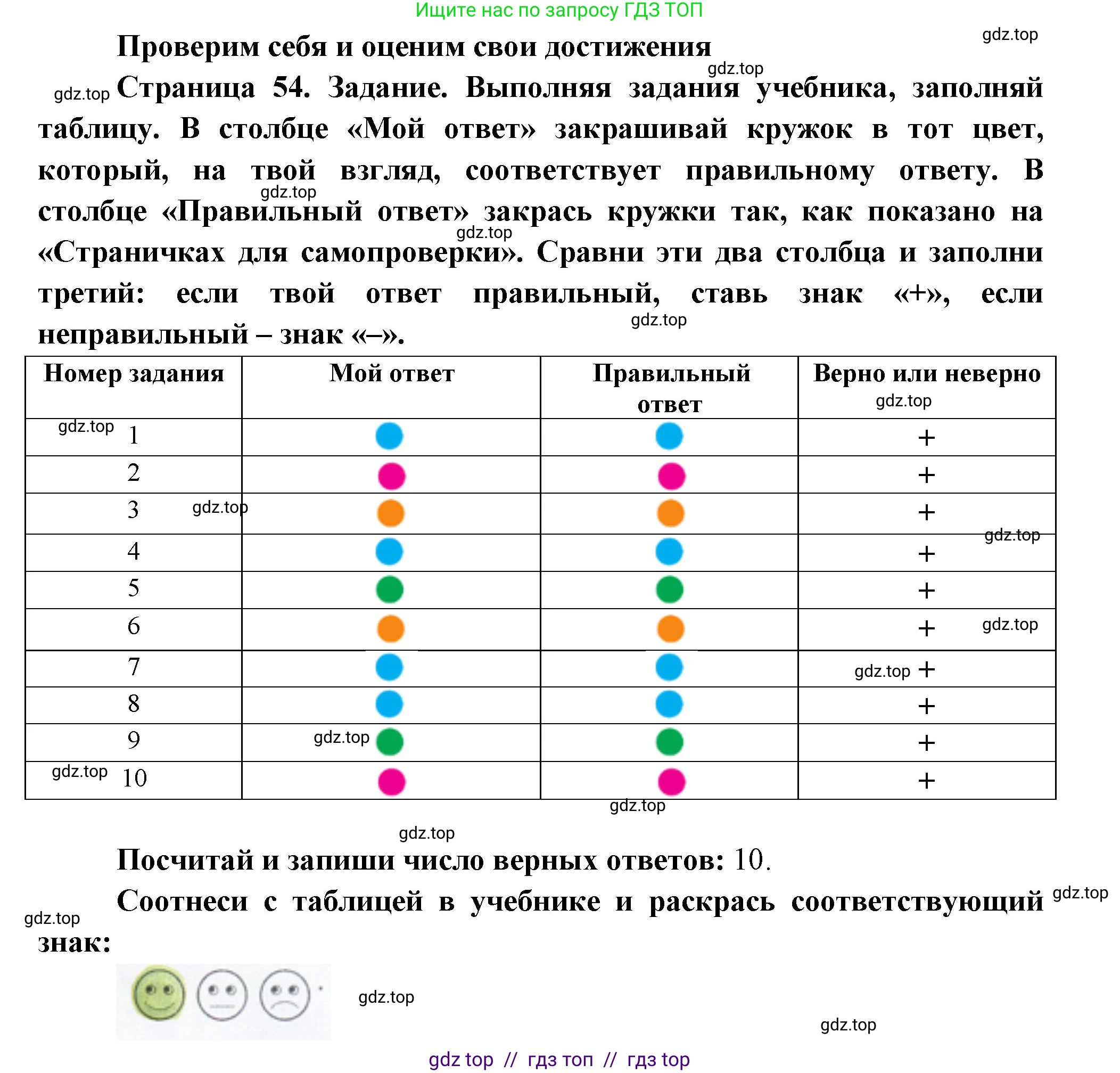 Окружающий мир, 1 класс рабочая тетрадь, автор: Плешаков Андрей Анатольевич, издательство Просвещение, Москва, 2023, белого цвета, Часть 2, страница 54, Решение 2