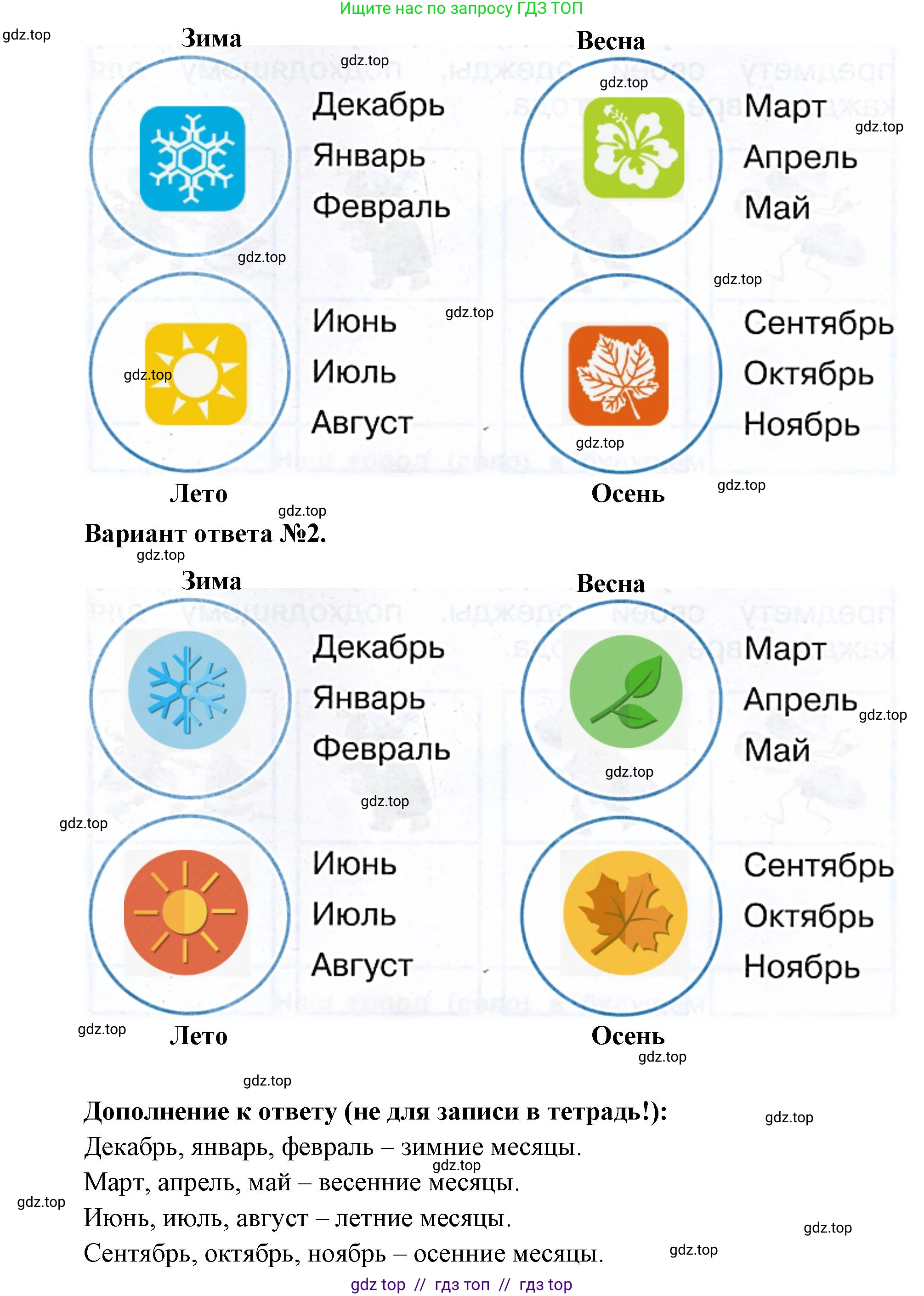 Окружающий мир, 1 класс рабочая тетрадь, автор: Плешаков Андрей Анатольевич, издательство Просвещение, Москва, 2023, белого цвета, Часть 2, страница 7, Решение 2 (продолжение 3)