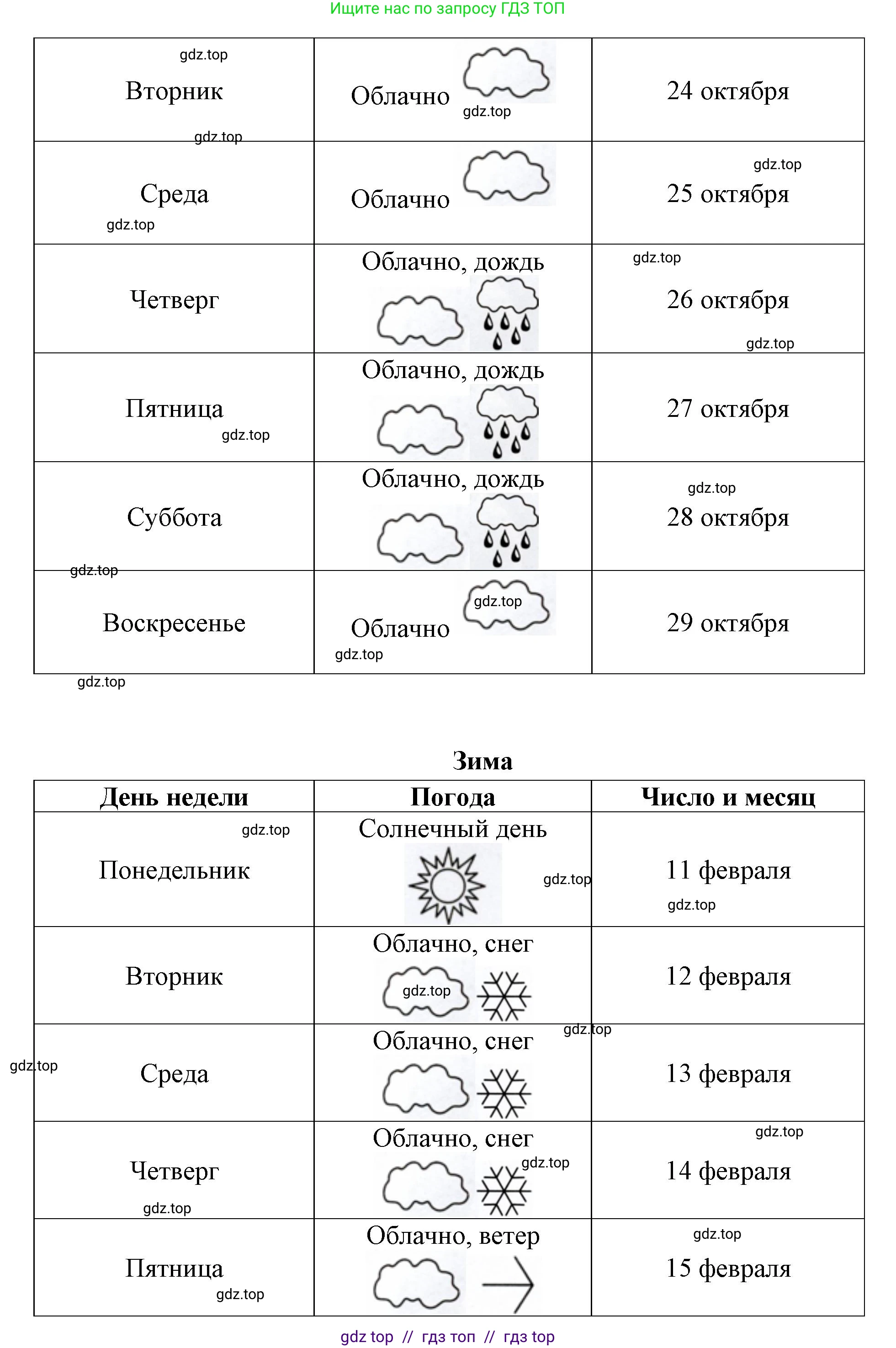 Окружающий мир, 1 класс рабочая тетрадь, автор: Плешаков Андрей Анатольевич, издательство Просвещение, Москва, 2023, белого цвета, страница 4, номер 3, Решение 2 (продолжение 2)