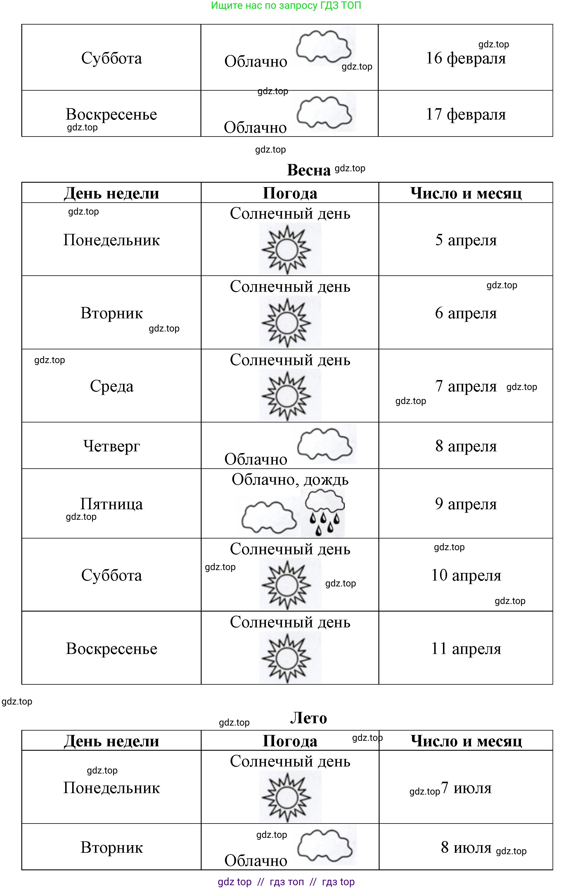 Окружающий мир, 1 класс рабочая тетрадь, автор: Плешаков Андрей Анатольевич, издательство Просвещение, Москва, 2023, белого цвета, страница 4, номер 3, Решение 2 (продолжение 3)