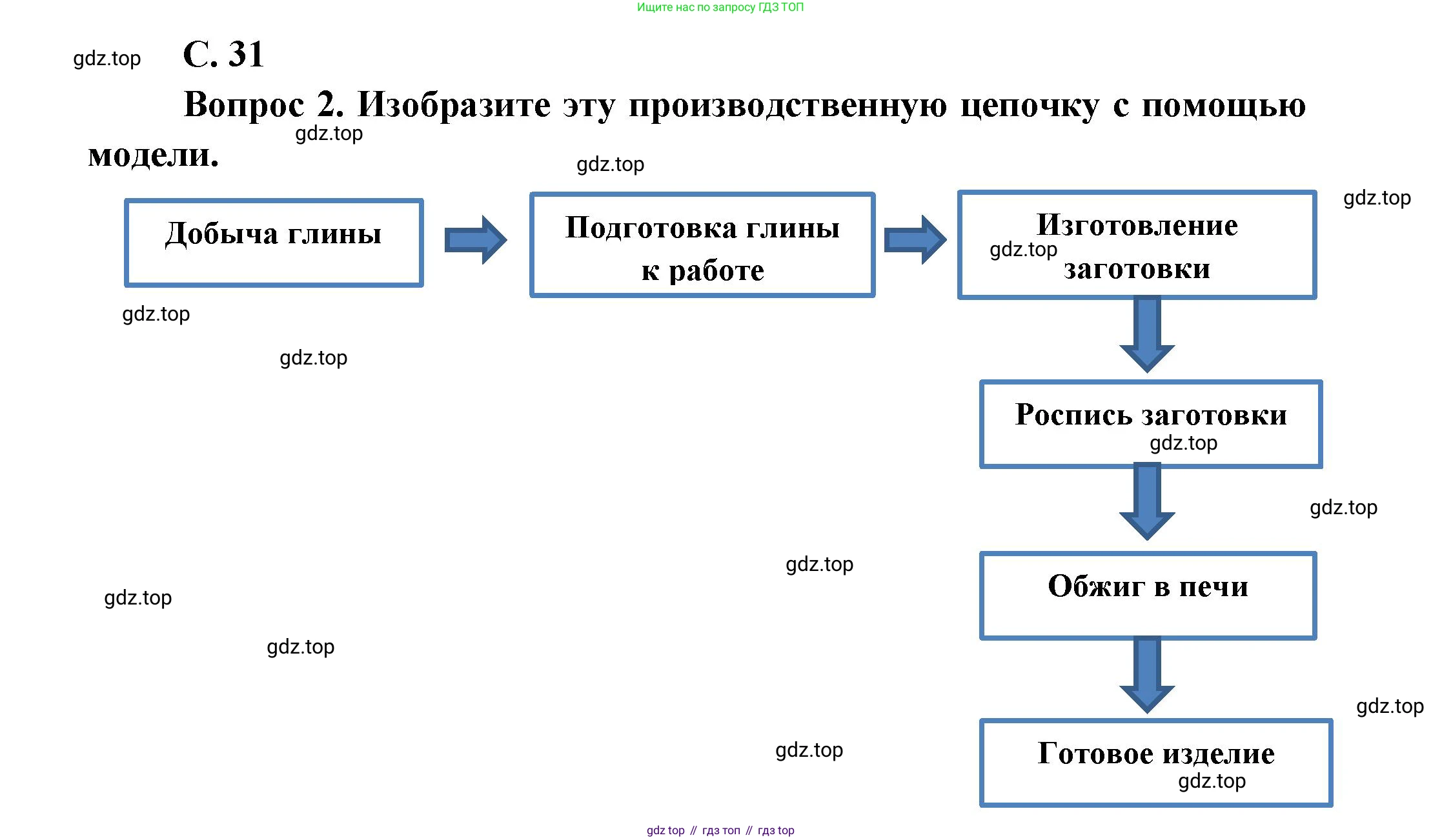 ГДЗ Окружающий мир, 1 класс Учебник, автор: Плешаков Андрей Анатольевич, издательство Просвещение, Москва, 2022, белого цвета, Часть 2, страница 31, Решение