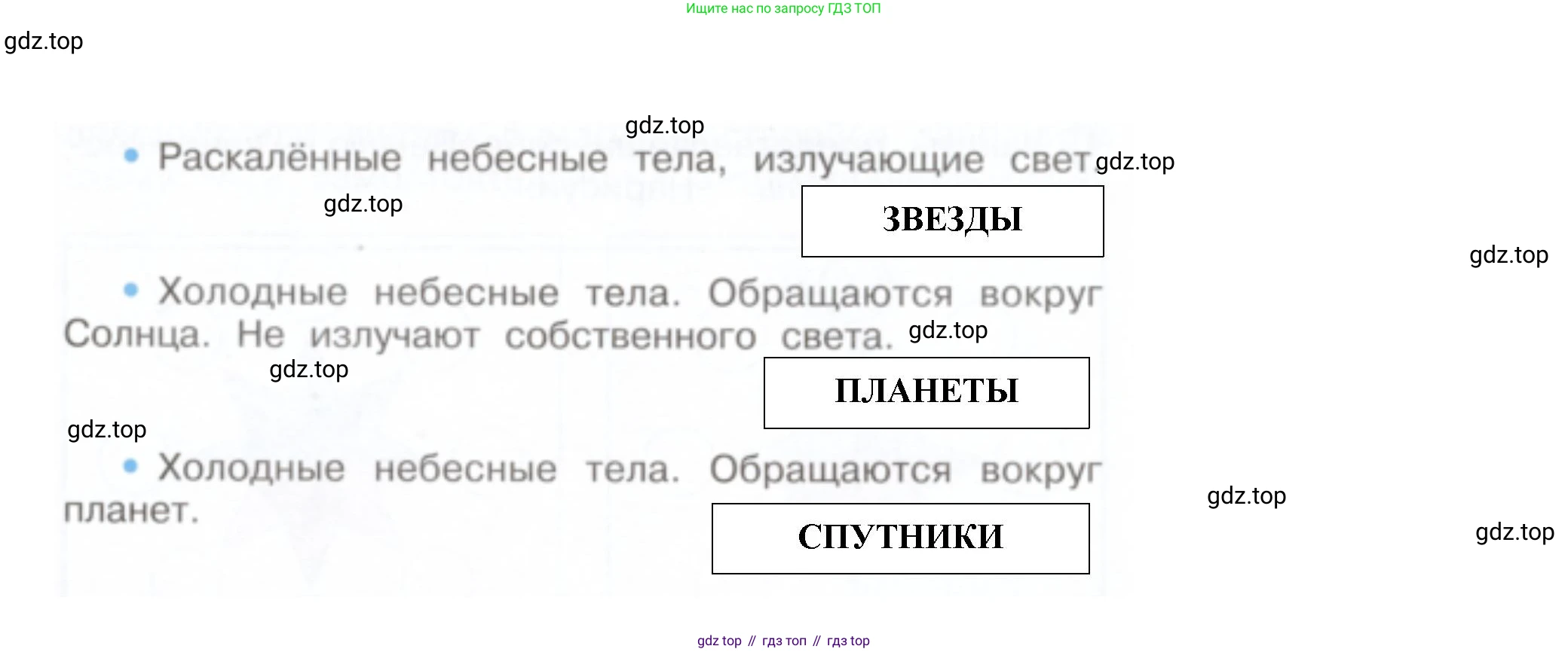 Окружающий мир, 2 класс рабочая тетрадь, авторы: Плешаков Андрей Анатольевич, Новицкая Марина Юрьевна, издательство Просвещение, Москва, 2019, белого цвета, Часть 1, страница 7, номер 3, Решение (продолжение 2)