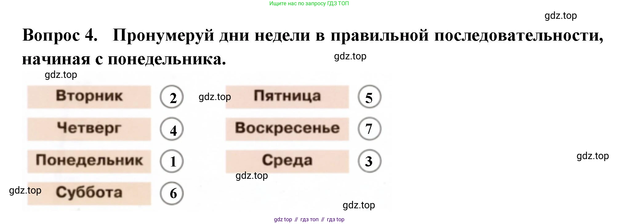 Окружающий мир, 2 класс рабочая тетрадь, авторы: Плешаков Андрей Анатольевич, Новицкая Марина Юрьевна, издательство Просвещение, Москва, 2019, белого цвета, Часть 1, страница 15, номер 4, Решение