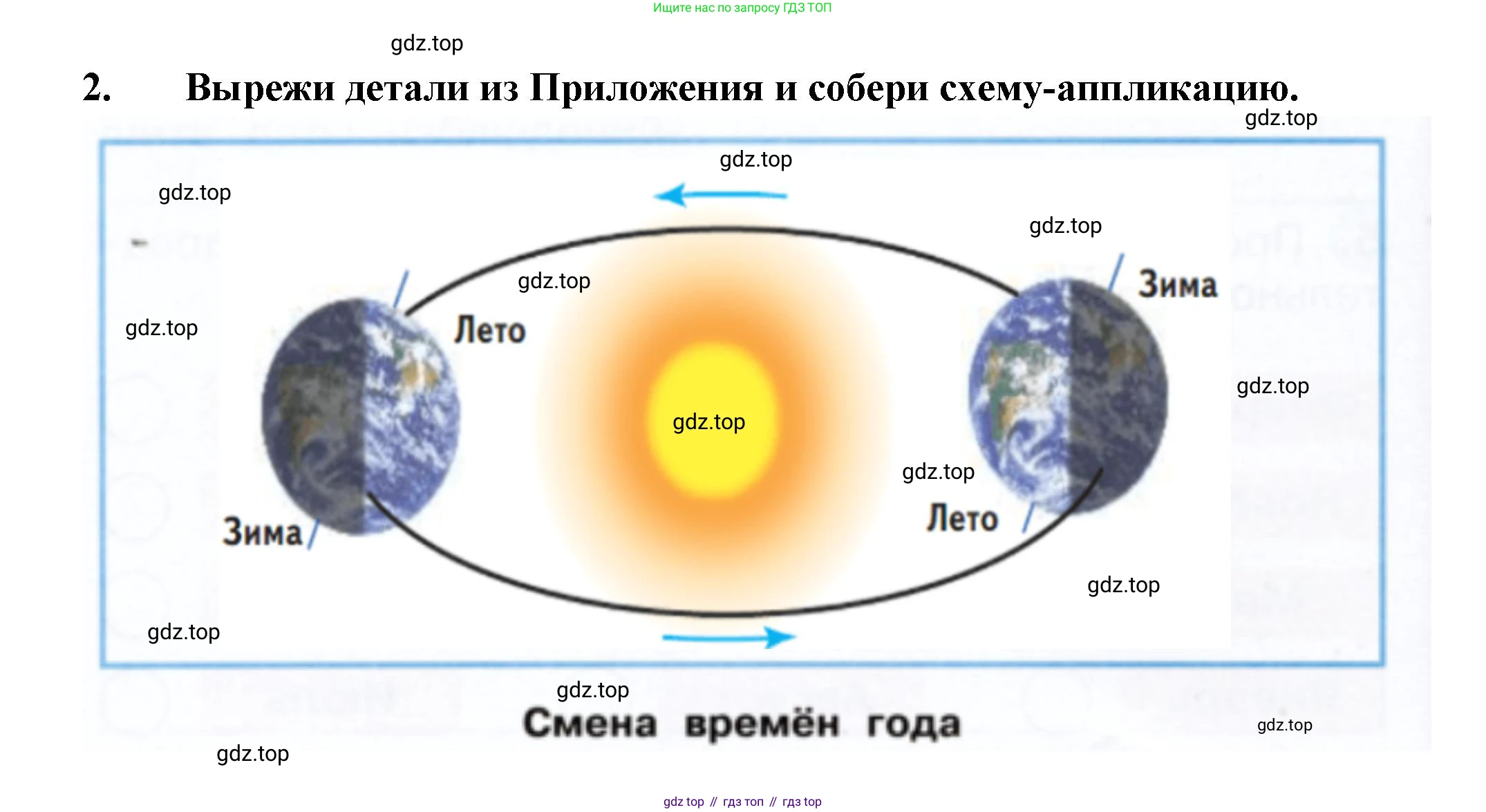Окружающий мир, 2 класс рабочая тетрадь, авторы: Плешаков Андрей Анатольевич, Новицкая Марина Юрьевна, издательство Просвещение, Москва, 2019, белого цвета, Часть 1, страница 20, номер 2, Решение