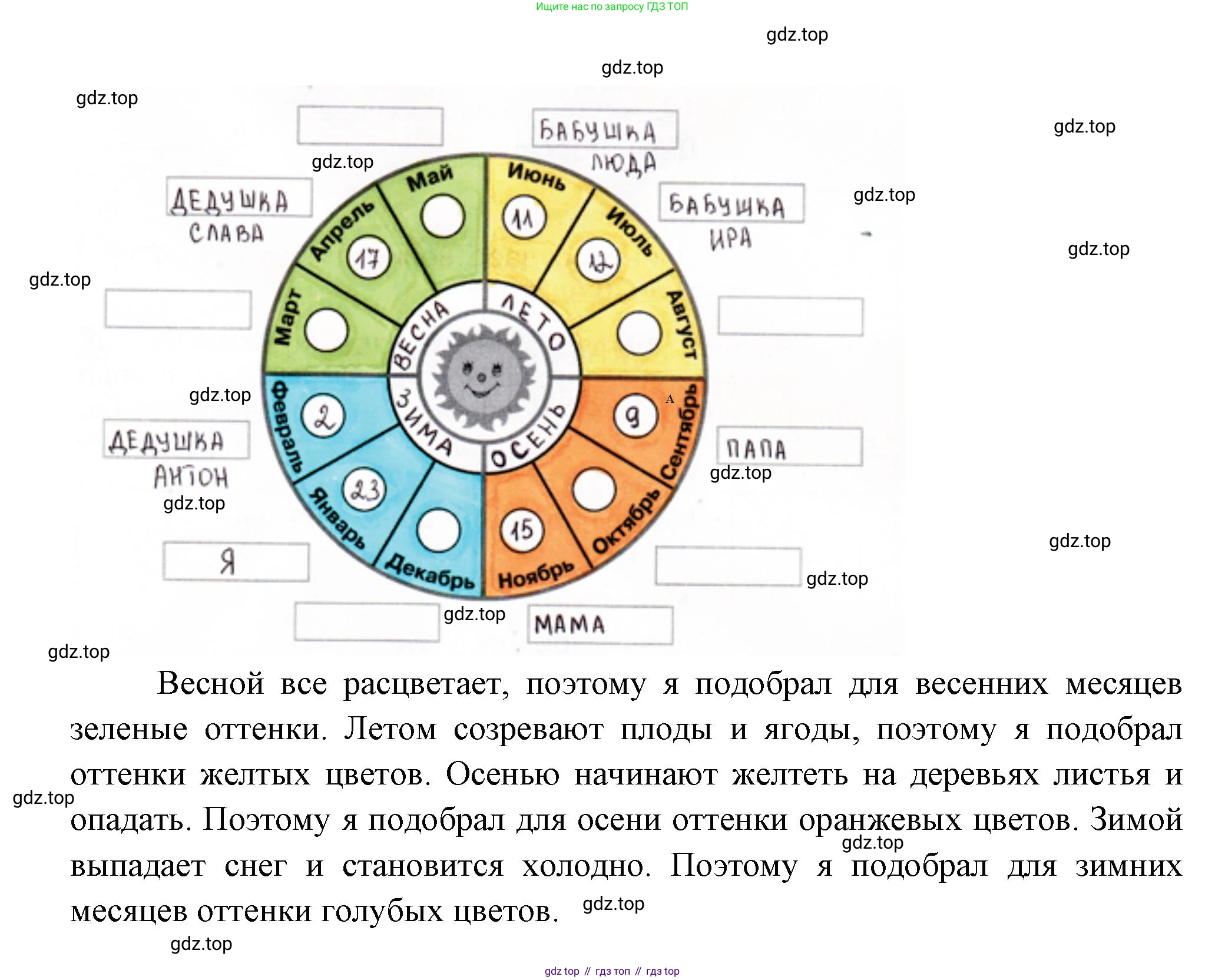 Окружающий мир, 2 класс рабочая тетрадь, авторы: Плешаков Андрей Анатольевич, Новицкая Марина Юрьевна, издательство Просвещение, Москва, 2019, белого цвета, Часть 1, страница 27, номер 2, Решение (продолжение 2)