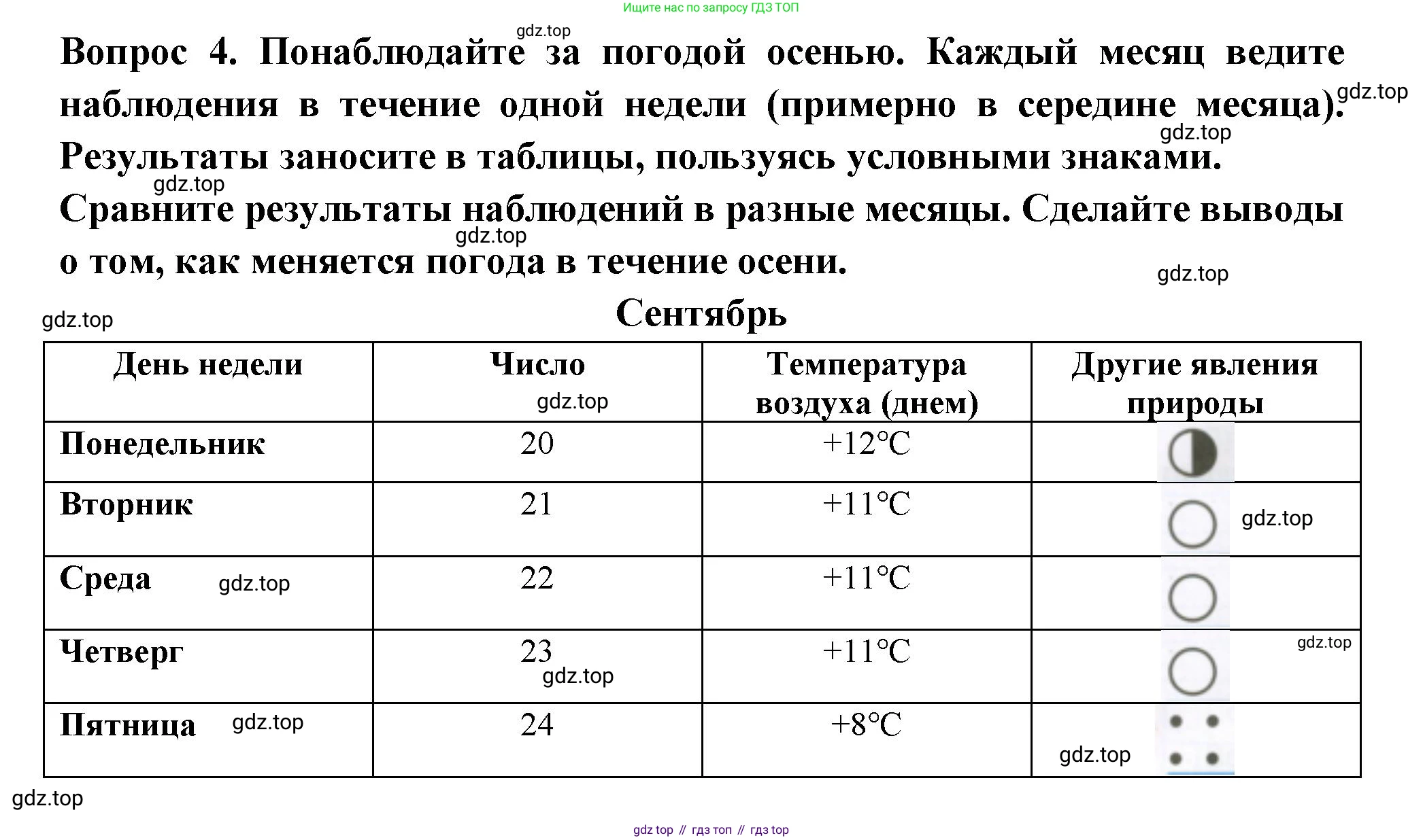 Окружающий мир, 2 класс рабочая тетрадь, авторы: Плешаков Андрей Анатольевич, Новицкая Марина Юрьевна, издательство Просвещение, Москва, 2019, белого цвета, Часть 1, страница 38, номер 4, Решение