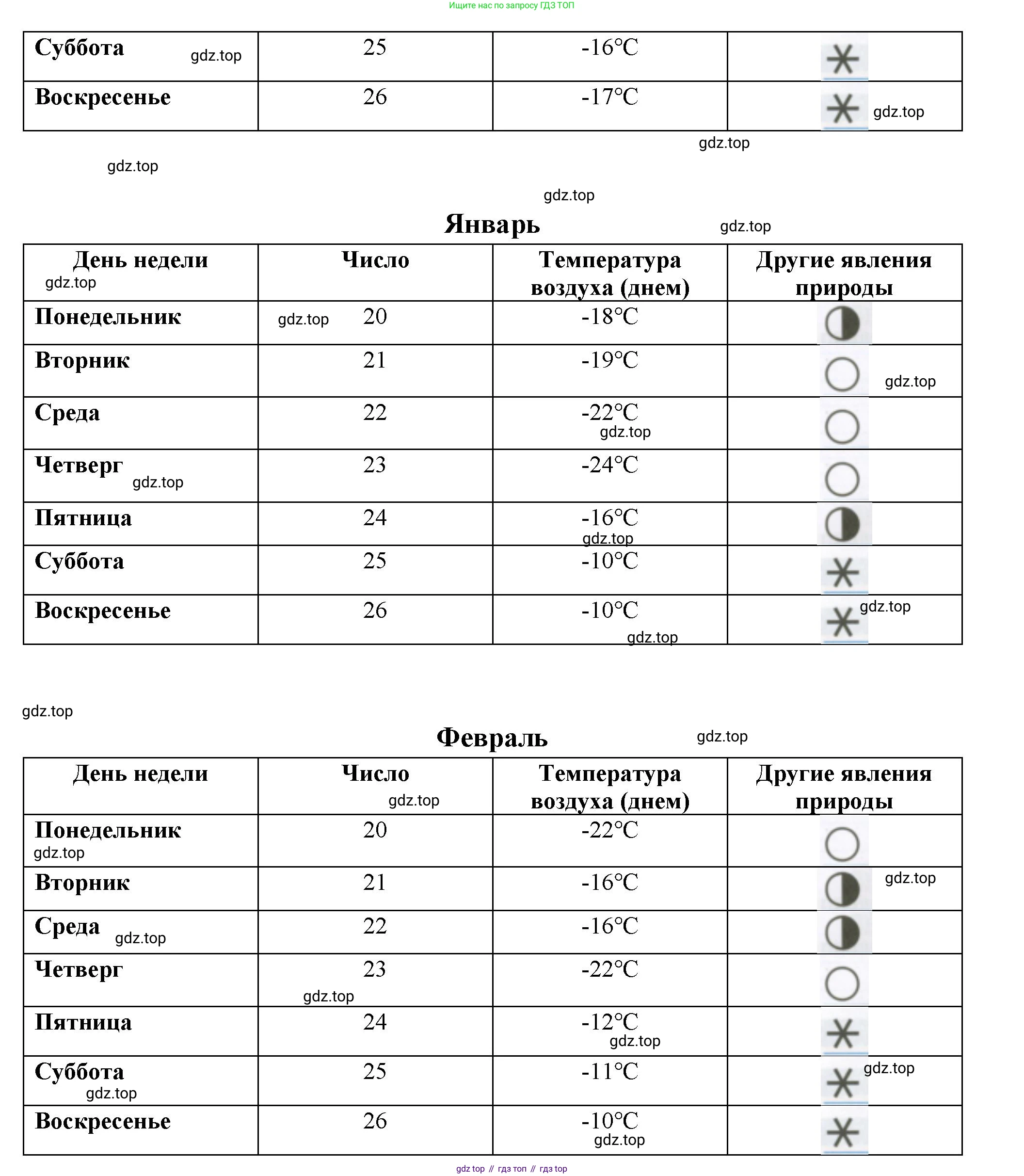 Окружающий мир, 2 класс рабочая тетрадь, авторы: Плешаков Андрей Анатольевич, Новицкая Марина Юрьевна, издательство Просвещение, Москва, 2019, белого цвета, Часть 2, страница 8, номер 4, Решение (продолжение 2)