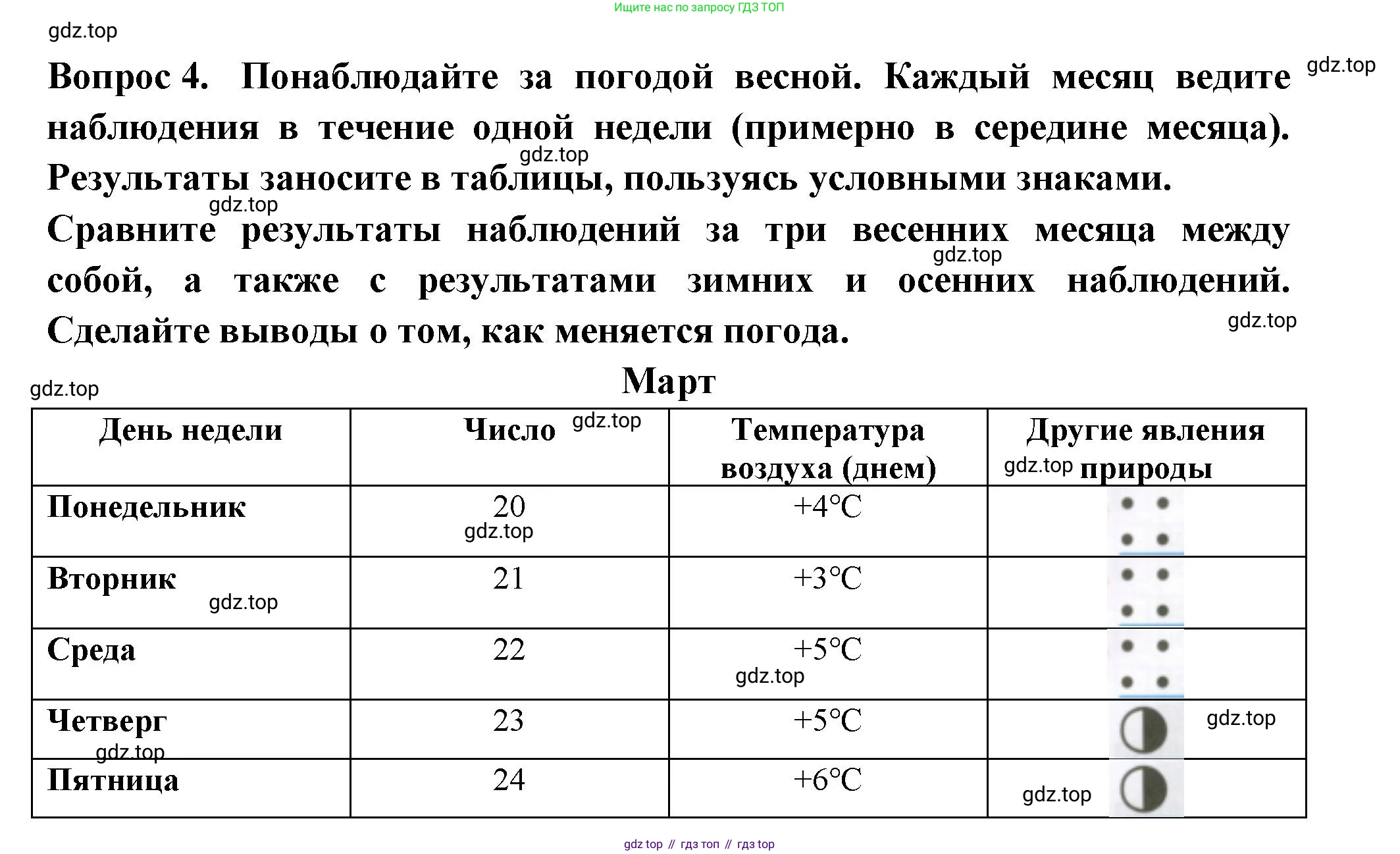 Окружающий мир, 2 класс рабочая тетрадь, авторы: Плешаков Андрей Анатольевич, Новицкая Марина Юрьевна, издательство Просвещение, Москва, 2019, белого цвета, Часть 2, страница 34, номер 4, Решение
