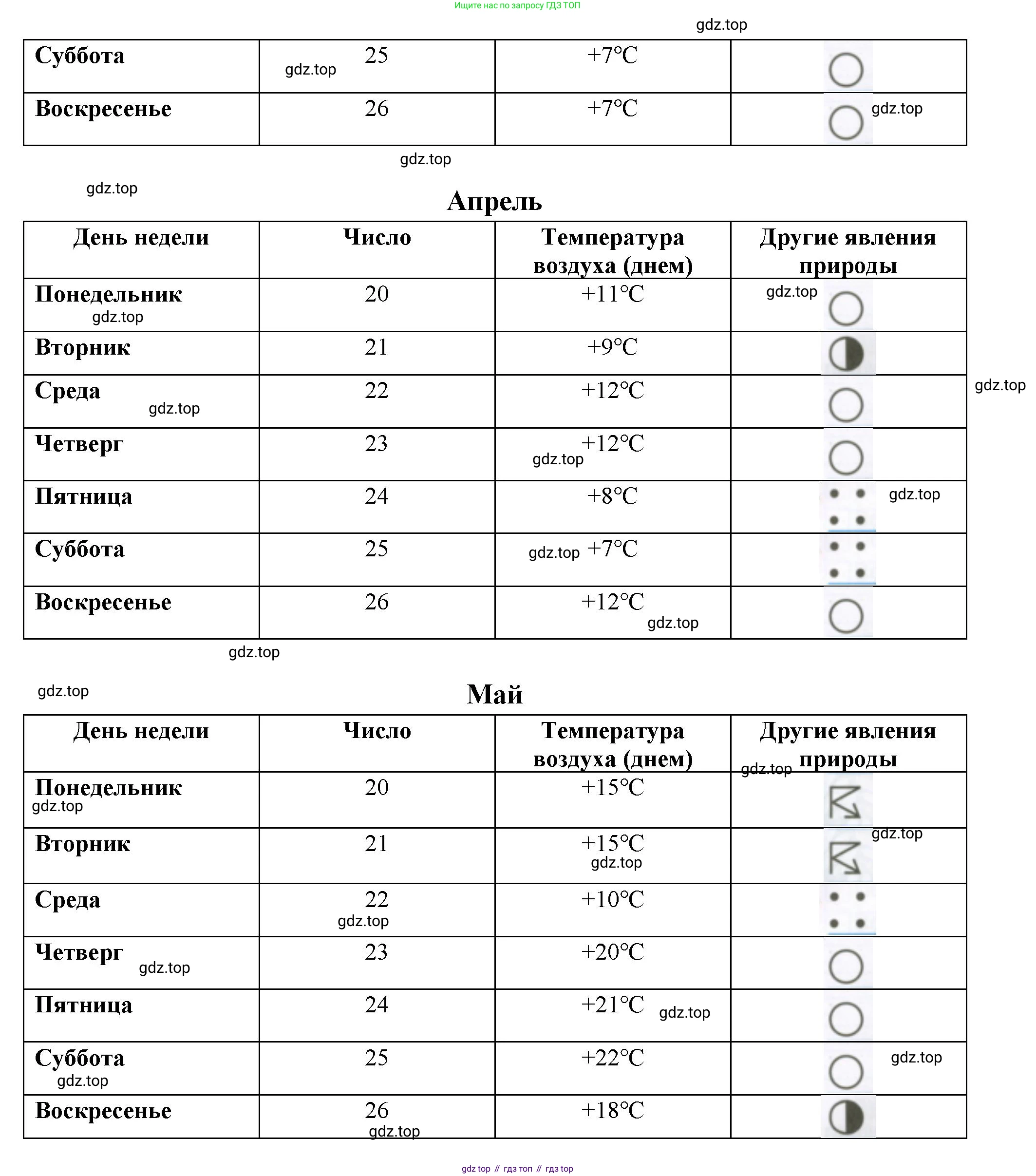 Окружающий мир, 2 класс рабочая тетрадь, авторы: Плешаков Андрей Анатольевич, Новицкая Марина Юрьевна, издательство Просвещение, Москва, 2019, белого цвета, Часть 2, страница 34, номер 4, Решение (продолжение 2)