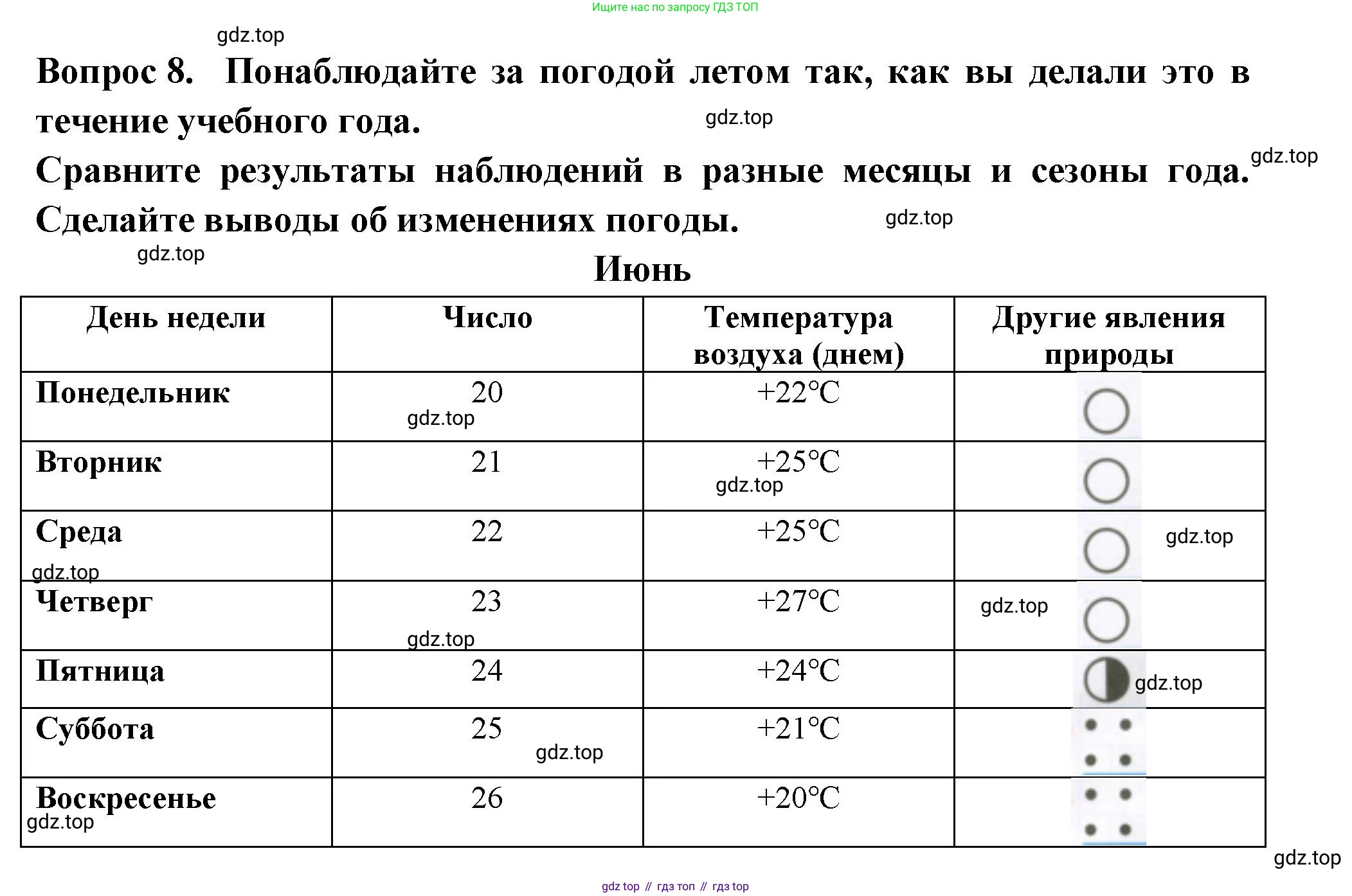 Окружающий мир, 2 класс рабочая тетрадь, авторы: Плешаков Андрей Анатольевич, Новицкая Марина Юрьевна, издательство Просвещение, Москва, 2019, белого цвета, Часть 2, страница 64, номер 8, Решение