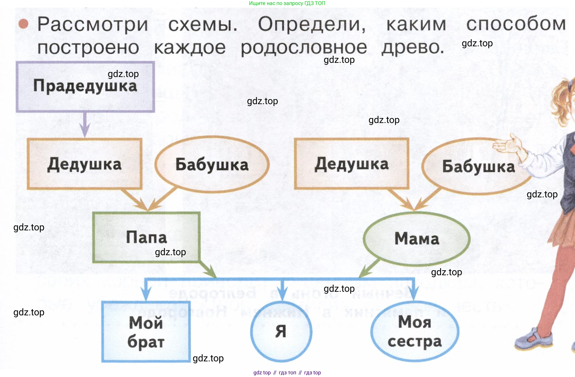 ГДЗ Окружающий мир, 2 класс Учебник, авторы: Плешаков Андрей Анатольевич, Новицкая Марина Юрьевна, издательство Просвещение, Москва, 2023, белого цвета, Часть 1, страница 47, номер 1, Условие