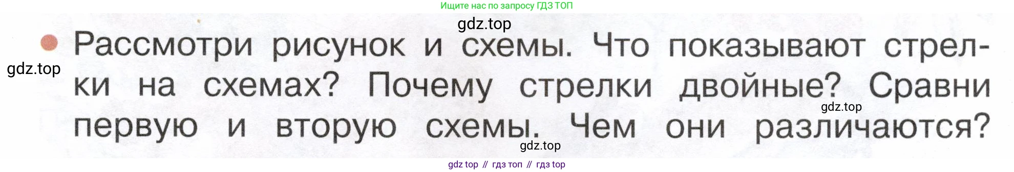 ГДЗ Окружающий мир, 2 класс Учебник, авторы: Плешаков Андрей Анатольевич, Новицкая Марина Юрьевна, издательство Просвещение, Москва, 2023, белого цвета, Часть 1, страница 105, номер 1, Условие