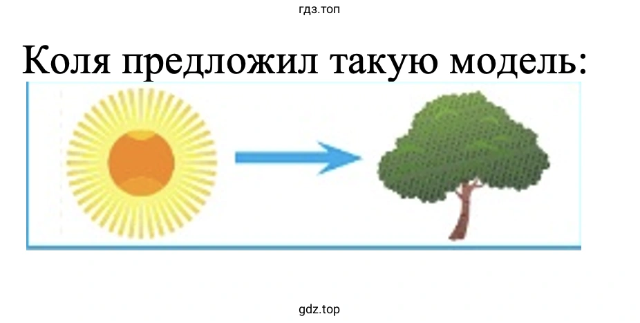 Коля предложил такую модель