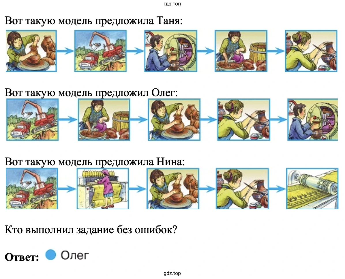 Изобразить с помощью модели этапы изготовления глиняного изделия